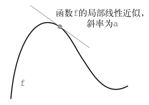 20201202231502112 - Python深度学习篇二《神经网络的数学基础》