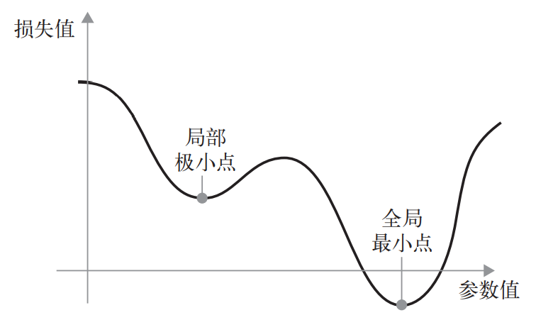 2020120223161083 - Python深度学习篇二《神经网络的数学基础》