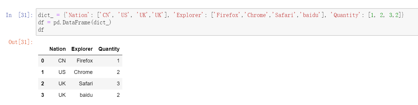 踩坑系列-字符编码OneHotEncoder_onehotencoder(sparse=false)-CSDN博客