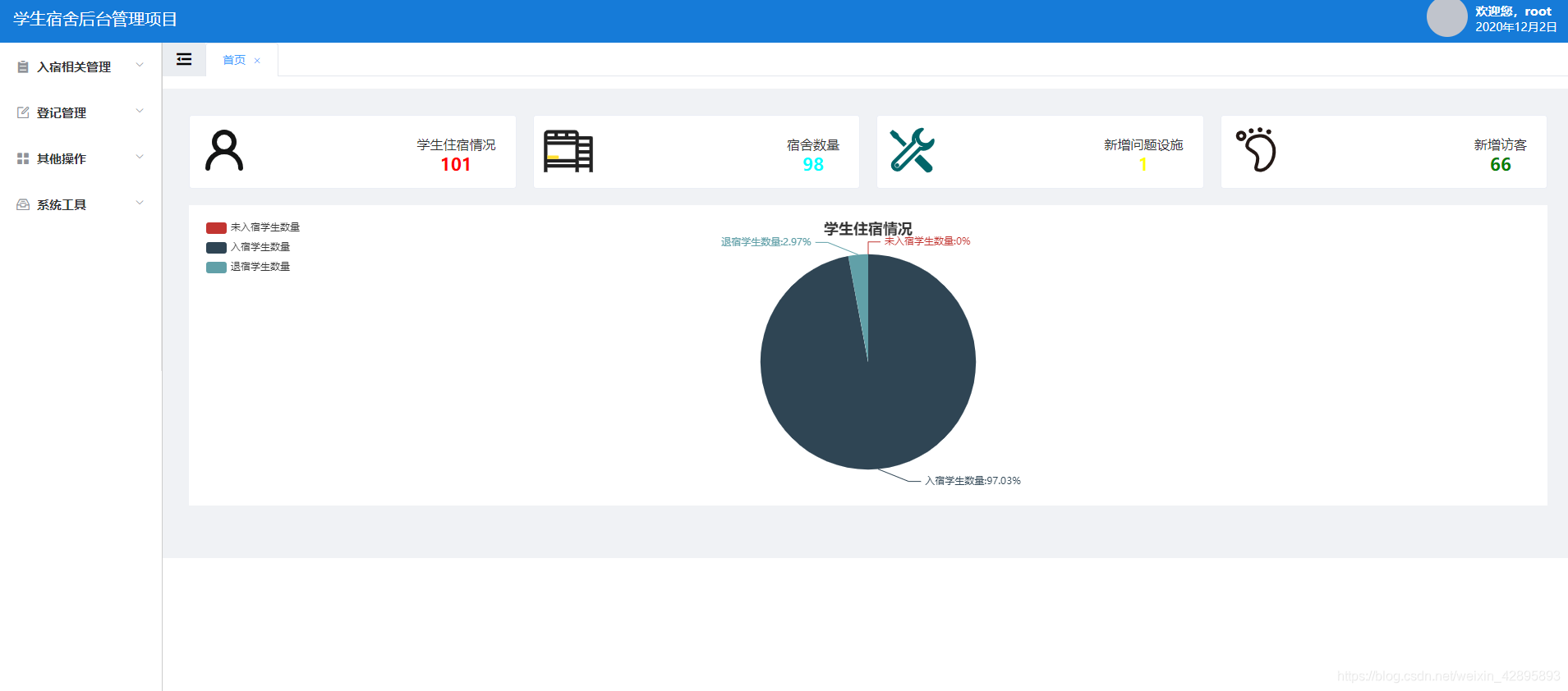 Linux系统部署网站