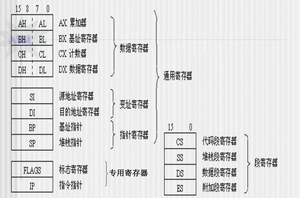 计算机存储器的分类图片