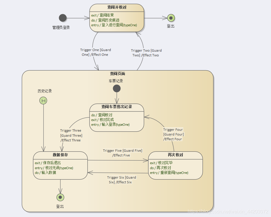 State Machine Diagrams_state machine nested sates-CSDN博客