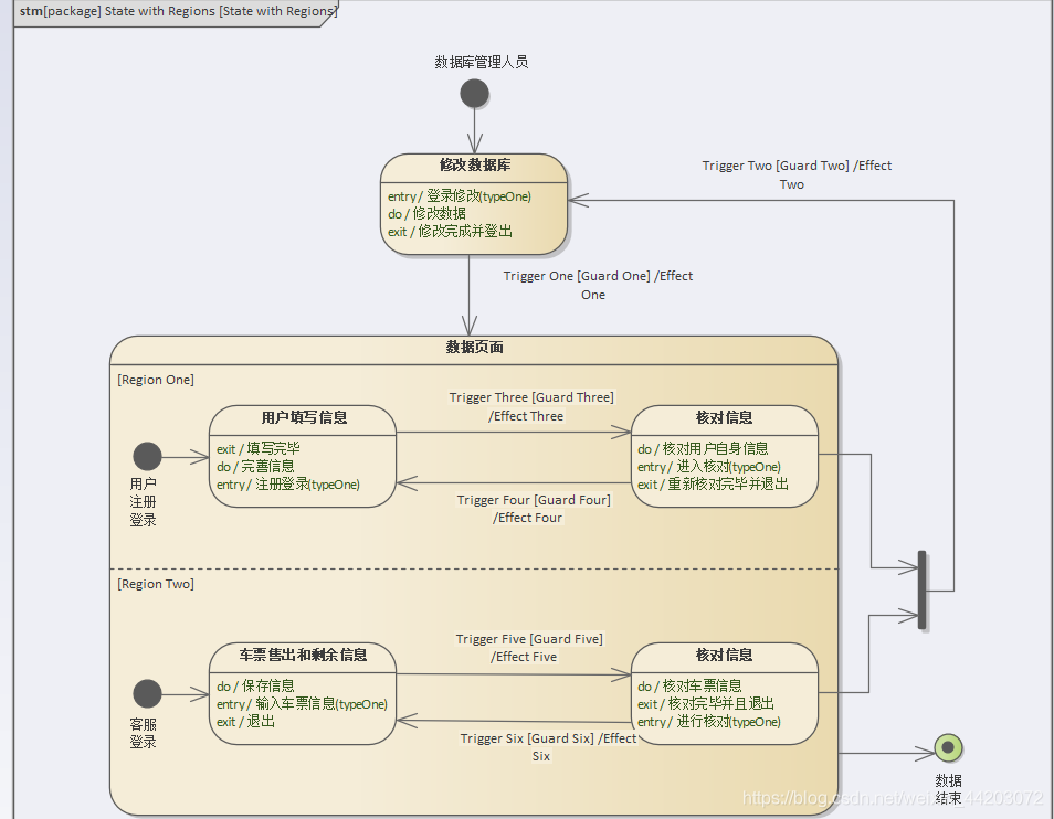 C State Machine Map State Machine Diagrams_state machine nested sates-CSDN博客