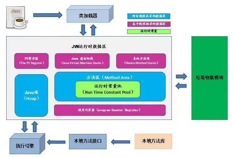 在這裡插入圖片描述