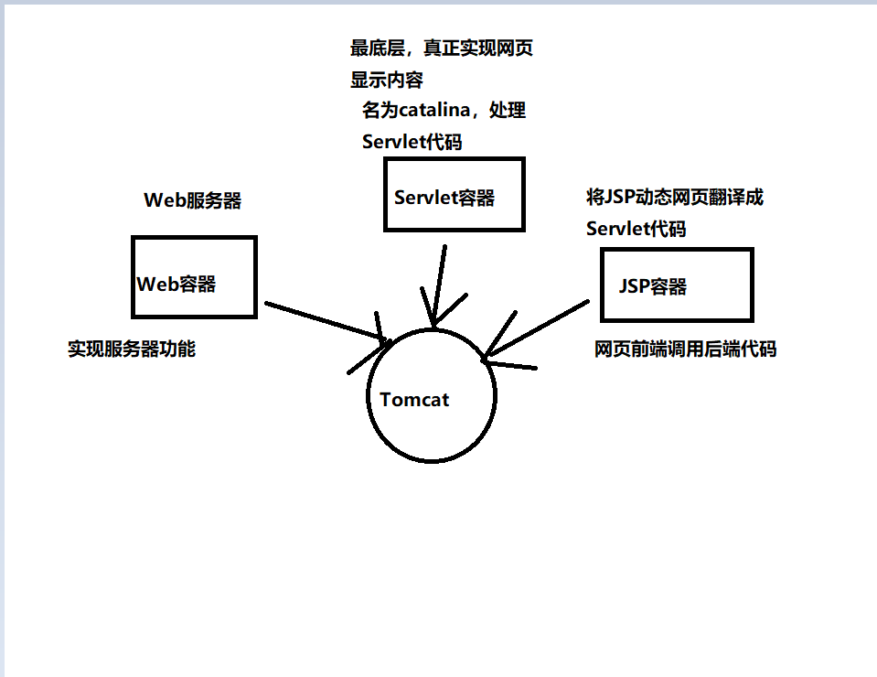 在這裡插入圖片描述