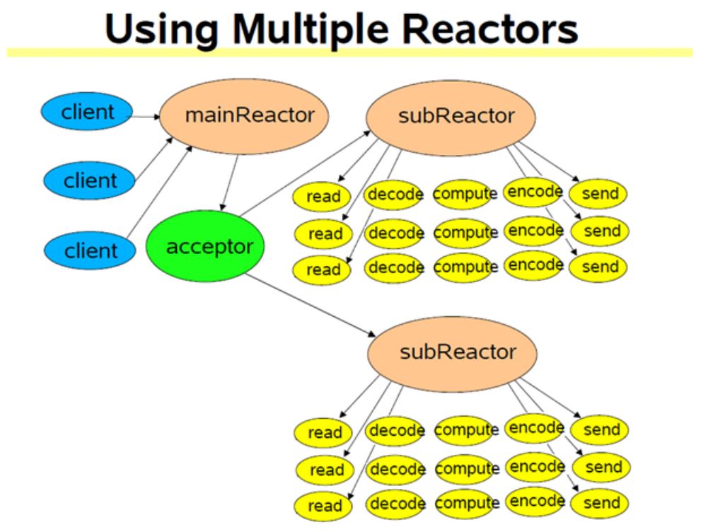 C using multiple