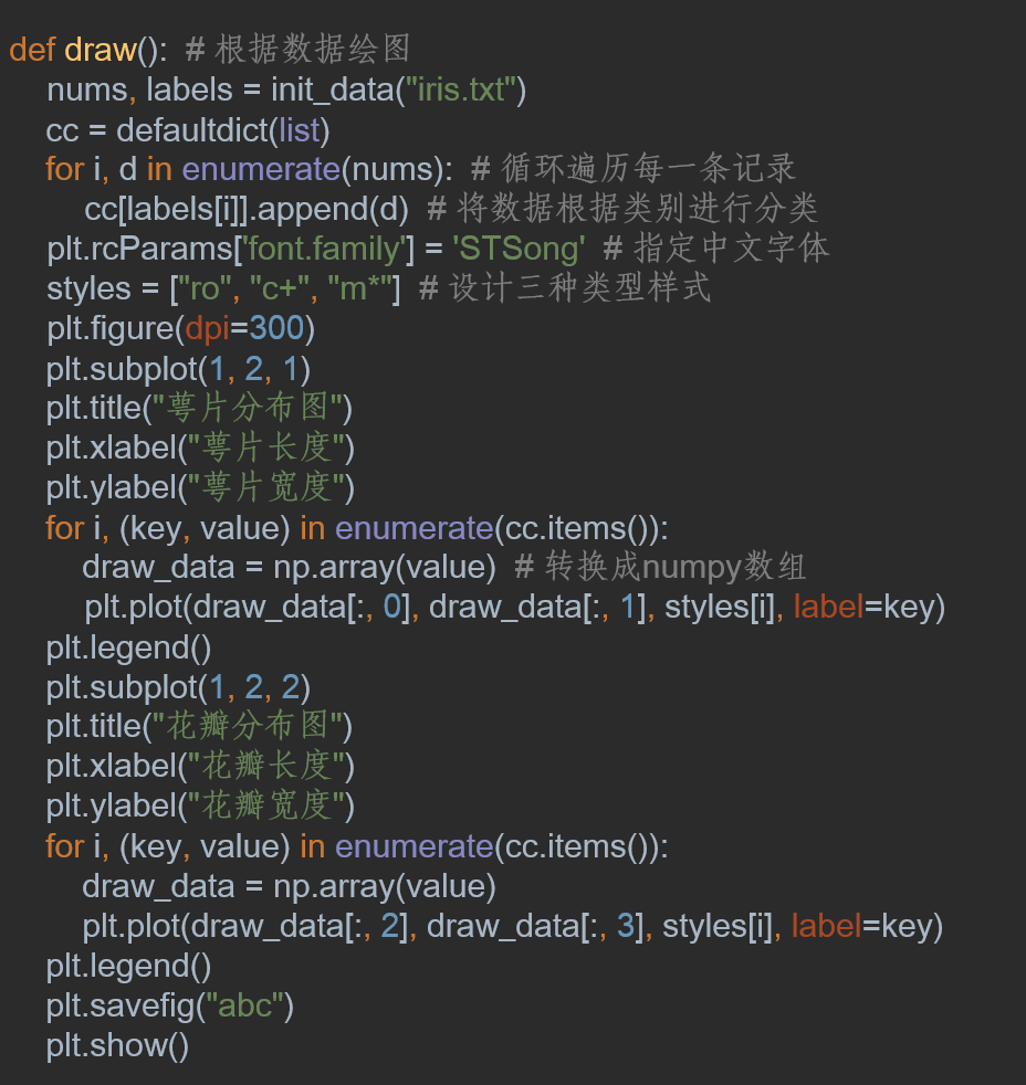 手把手教你学python之鸢尾花分类 Scikit Learn的应用 手把手教你学编程 Csdn博客