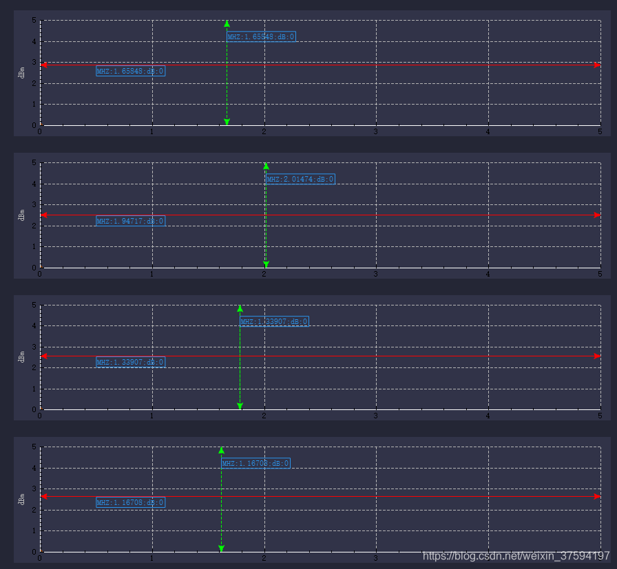 qcustomplot 绘制 频谱图 瀑布图,游标实现跟随曲线数据的实时展示_spectrumdisplay-CSDN博客
