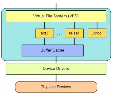 watermark,type_ZmFuZ3poZW5naGVpdGk,shadow_10,text_aHR0cHM6Ly9ibG9nLmNzZG4ubmV0L3UwMTQzODk3MzQ,size_16,color_FFFFFF,t_70