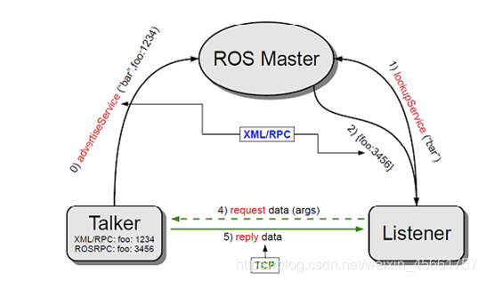 ROS架构（二）——计算图