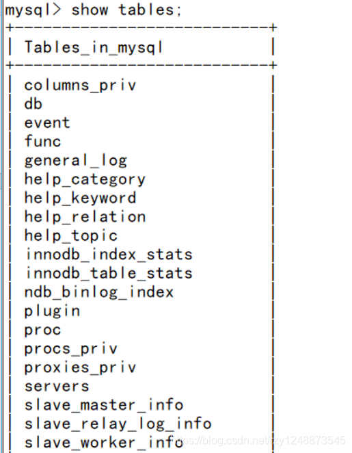 See which tables are in the library