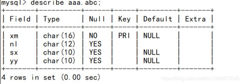 View the structure of the table