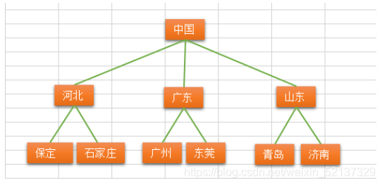 Python数据结构与算法_第7节_树与树算法