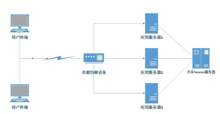 在這裡插入圖片描述