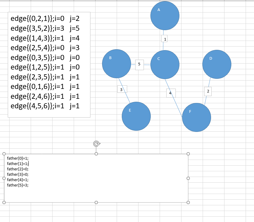 c语言克鲁斯卡尔算法
