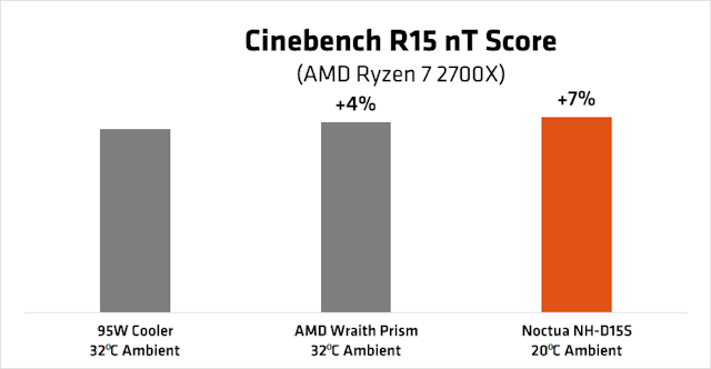 12nm 制程、Zen+ 微架构 AMD Ryzen 7 2700X 处理器详细测试 - 电脑领域 HKEPC Hard