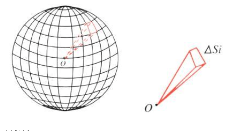 关于球表面积大小是思考 字正腔圆的博客 Csdn博客 球体表面积怎么裁剪