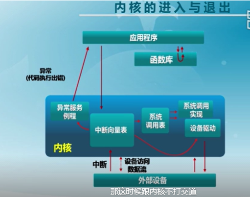 第二章：操作系统基础操作