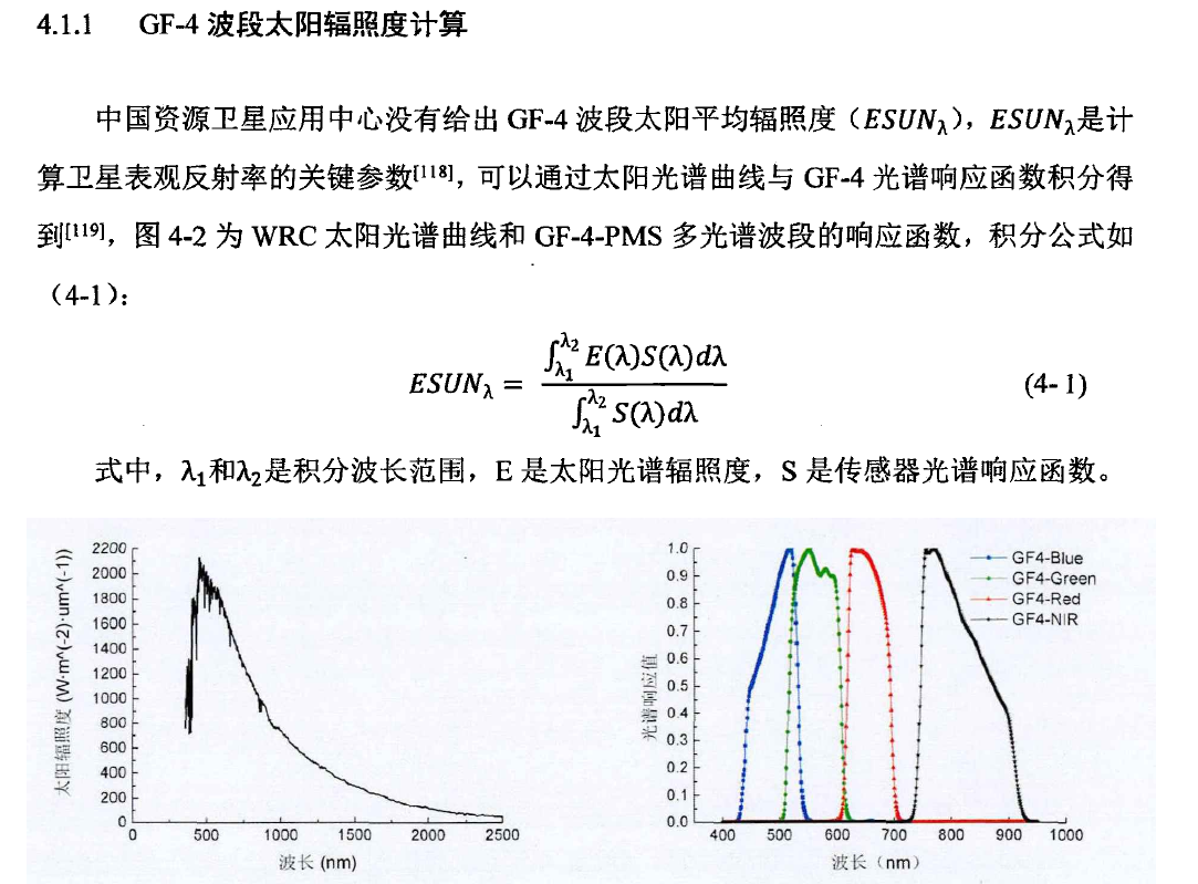 gf4各波段太阳辐照度
