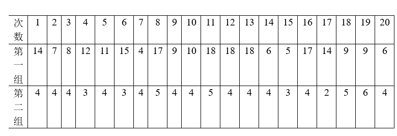 Kmeans结合canopy算法的python实现 Lhr13的博客 Csdn博客