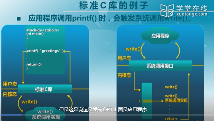 第二章：操作系统基础操作