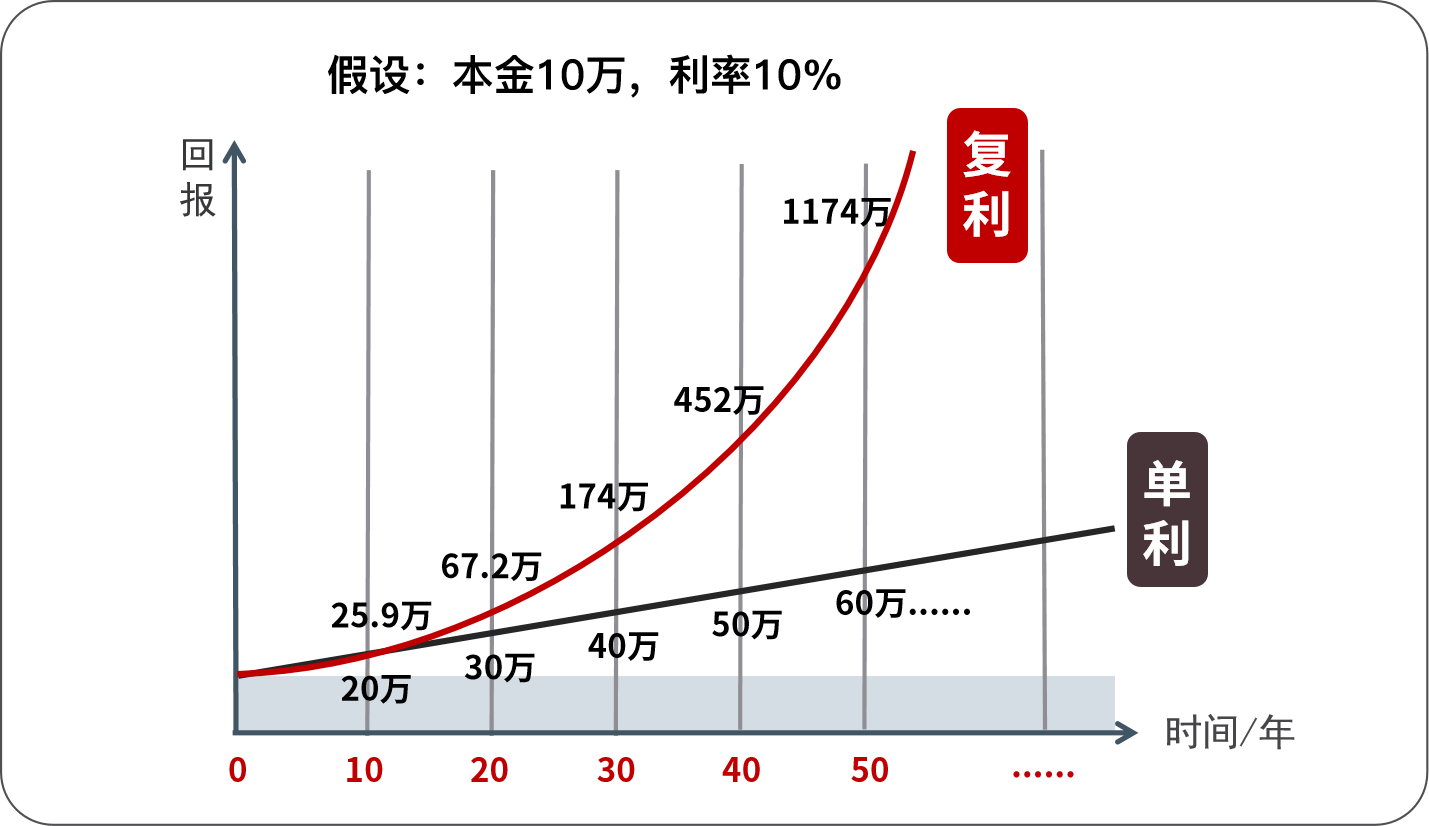 舍罕王打算奖赏国际象棋的发明人—宰相西萨61班61达依尔