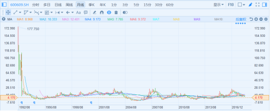 反常识—股票暴跌收益会更高