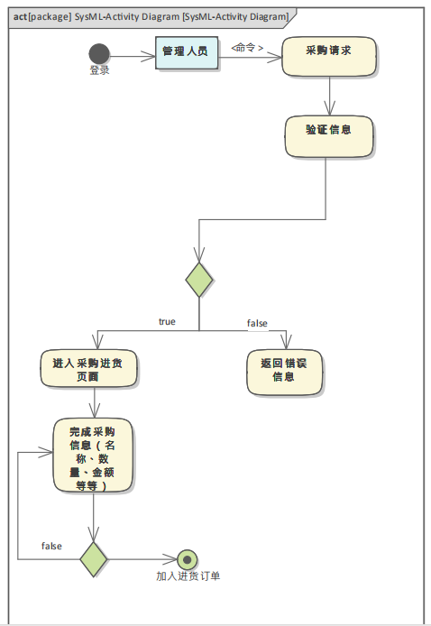 在這裡插入圖片描述