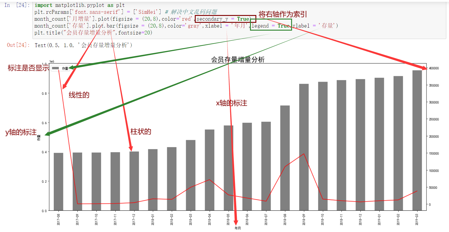 十一数据透视表