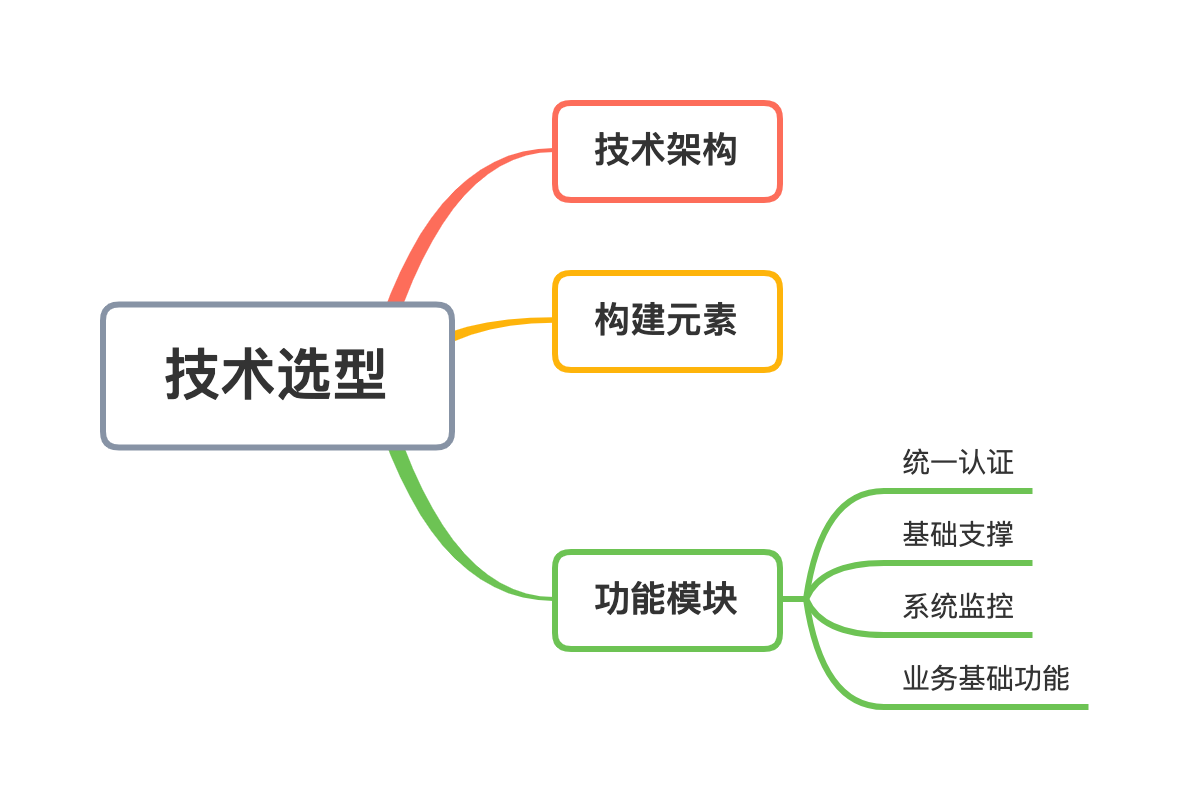 技术选型