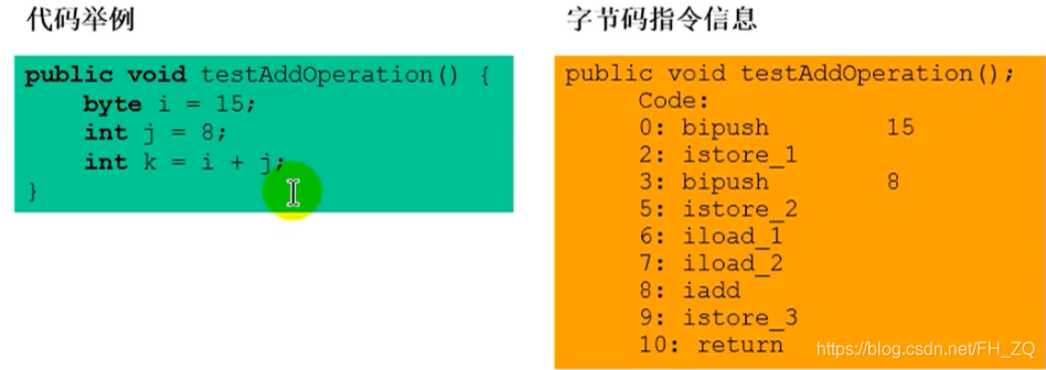 字节码指令示例