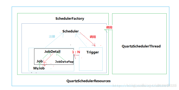 Quartz框架入门及应用场景_springboot task quartz 适合什么场景-CSDN博客