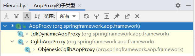 AopProxy