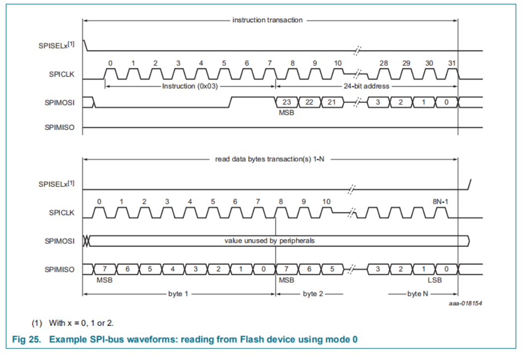 NXP JN5169 uses hardware SPI to read and write NRF24L01 - Programmer Sought