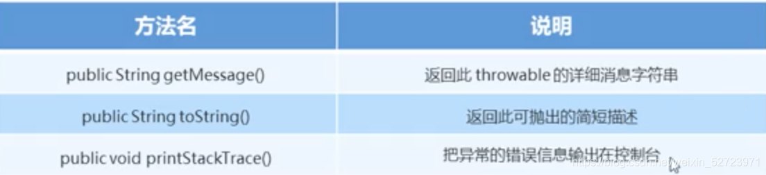 throwable的成员方法