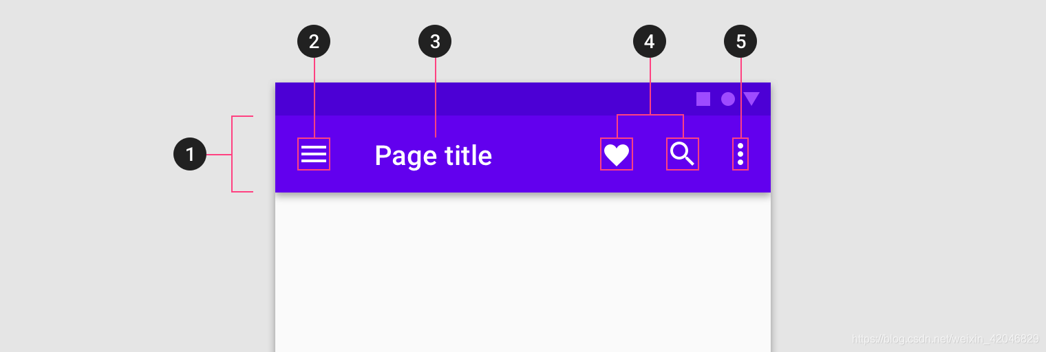 Android Material 常用组件详解(十)—— ToolBar、AppBarLayout、CoordinatorLayout ...