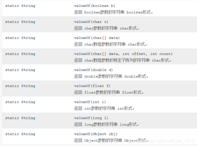 java String方法测试_java string codepointat-CSDN博客