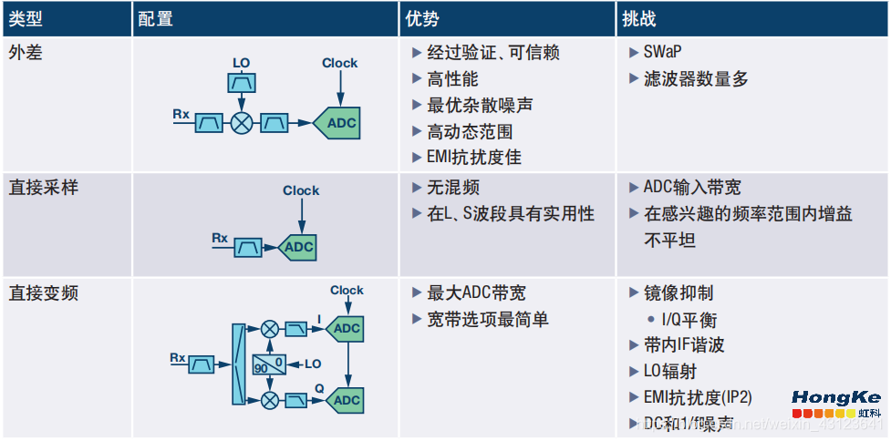 如何理解实时频谱分析仪的几个“带宽”参数(1)——实时带宽(RTBW)_分析带宽-CSDN博客