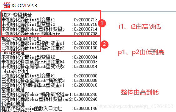 C语言程序里全局变量、局部变量、堆、栈等概念