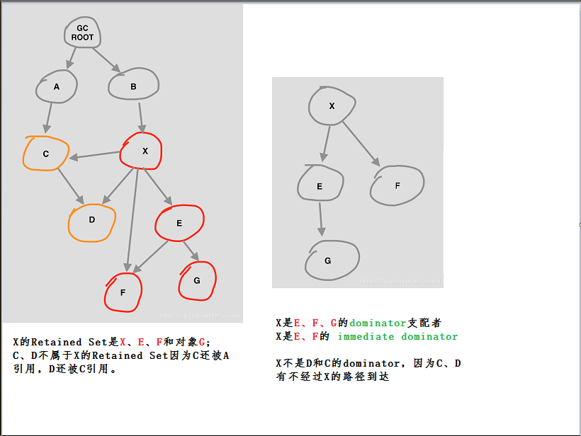 Memory Analyzer Tool 1 Shallow heap & Retained heap & dominator tree(控制