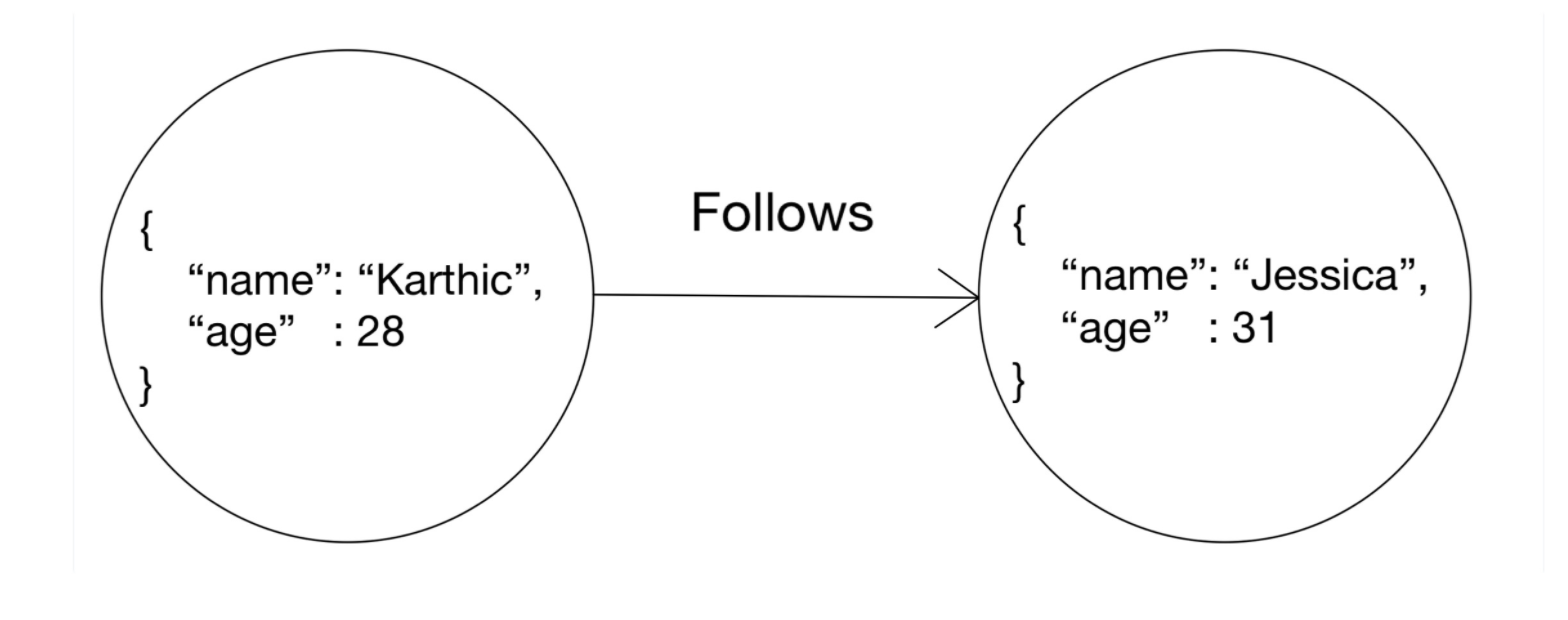 图数据库 dgraph Python_图数据库存储gis数据库