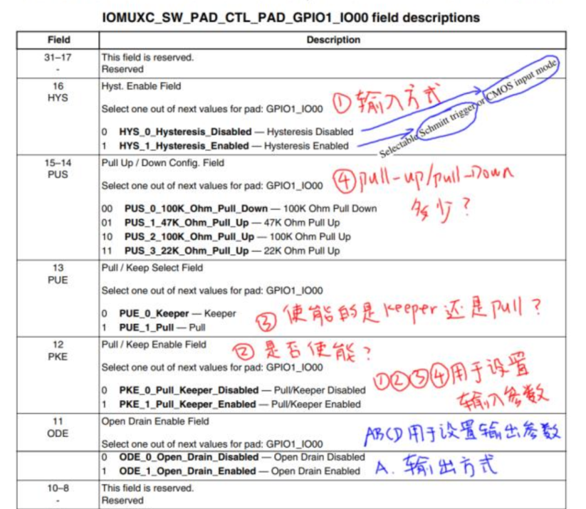 IMX6 DTS Configuration GPIO - Programmer Sought