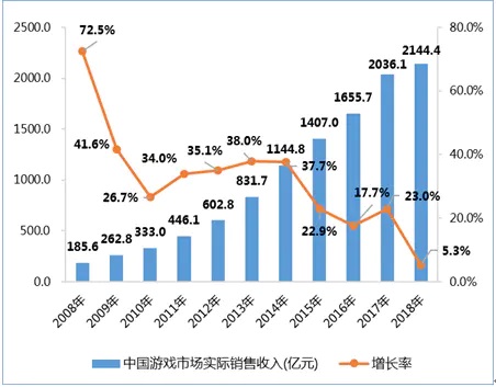 都江堰旅游收入占gdp比值_海南旅游发展指数报告 旅行社发展水平远高于全国(2)