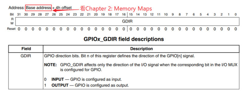 IMX6 DTS Configuration GPIO - Programmer Sought