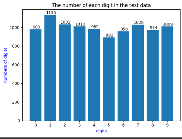 Tensorflow2-based CNN implementation Mnist data set classification ...