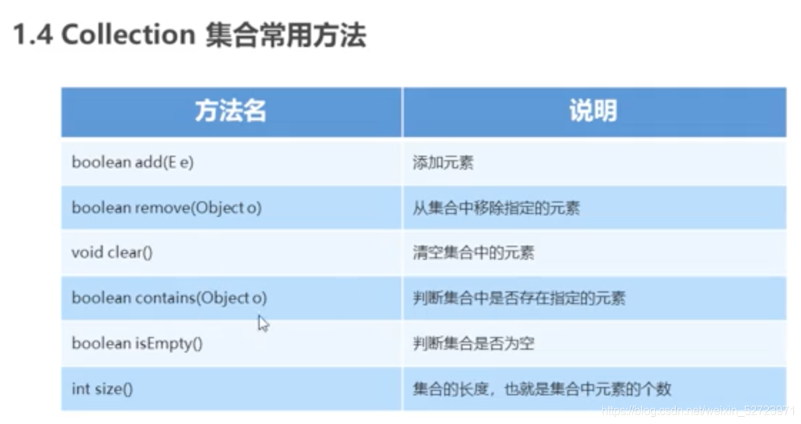 一般的なメソッドのコレクション