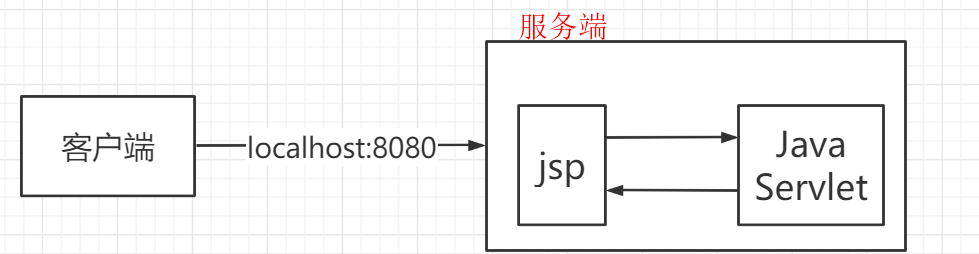 在這裡插入圖片描述