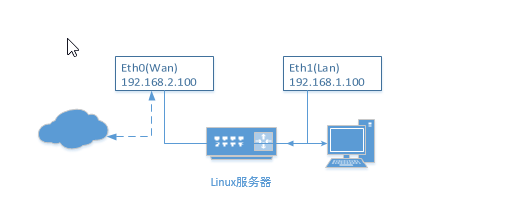 網路示意圖