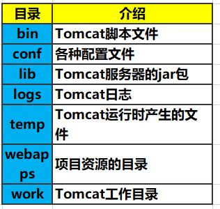 Tomcat到底是个啥？