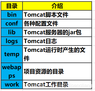 Tomcat到底是个啥？